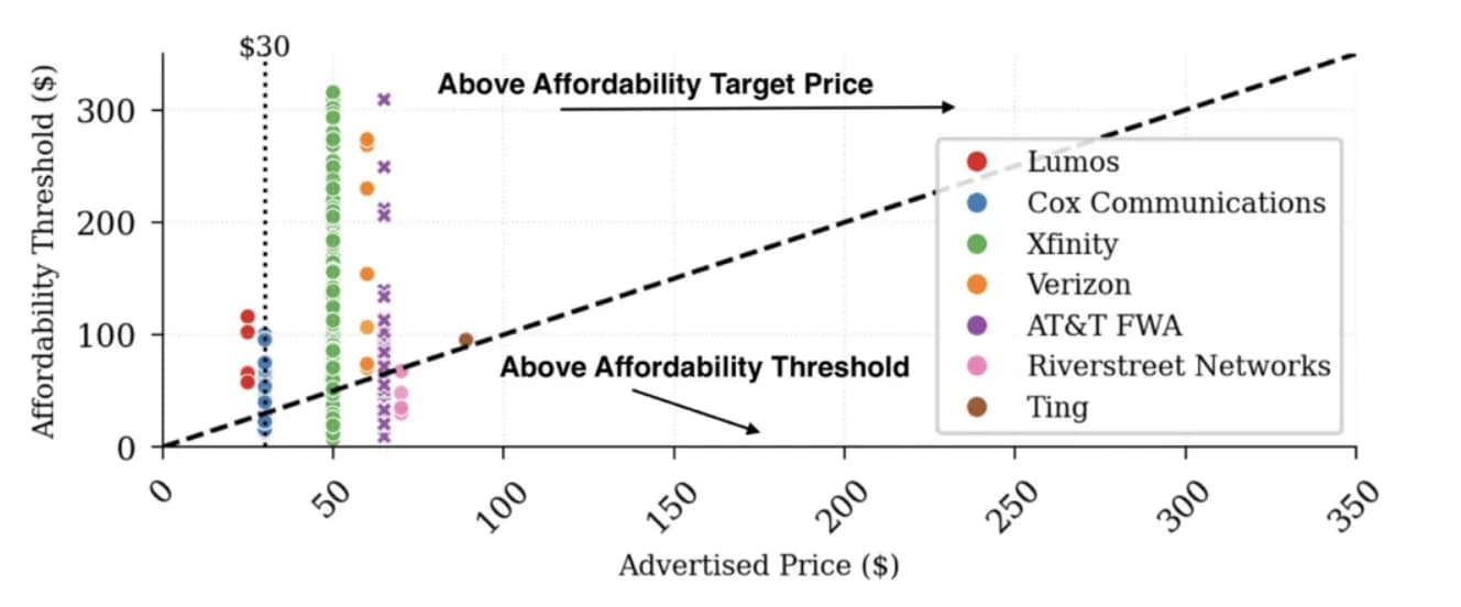 Affordability Frontier